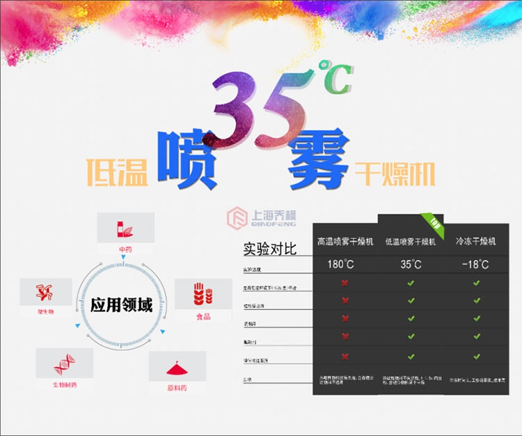 35℃低温喷雾干燥机