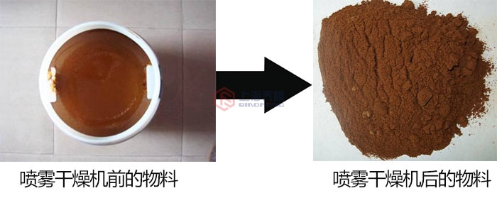 中药浸膏专用喷雾干燥机