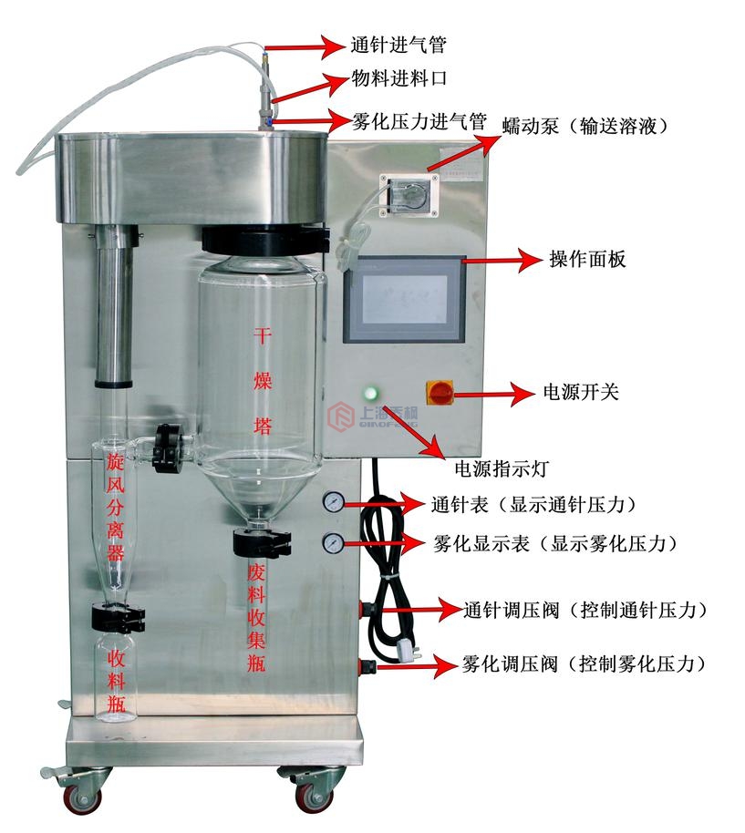 喷雾干燥机原理图